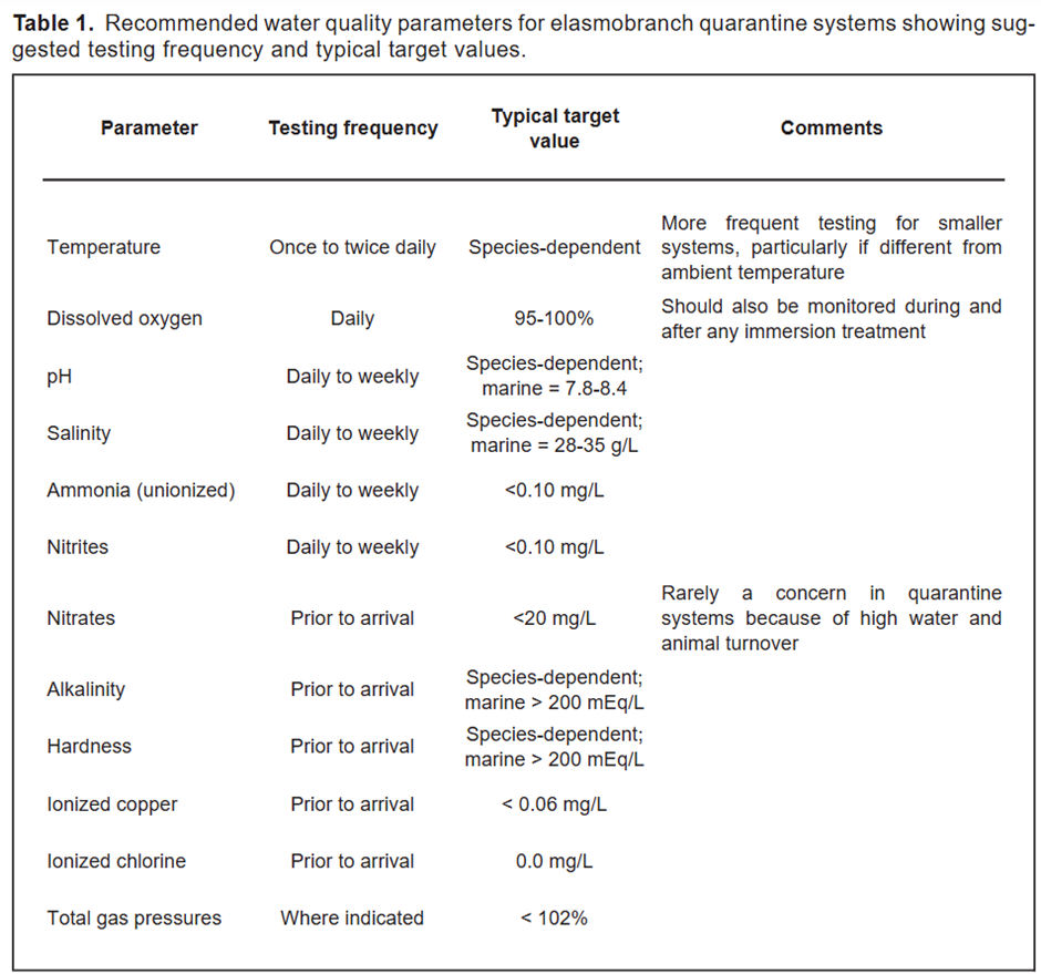 Water Quality Parameters